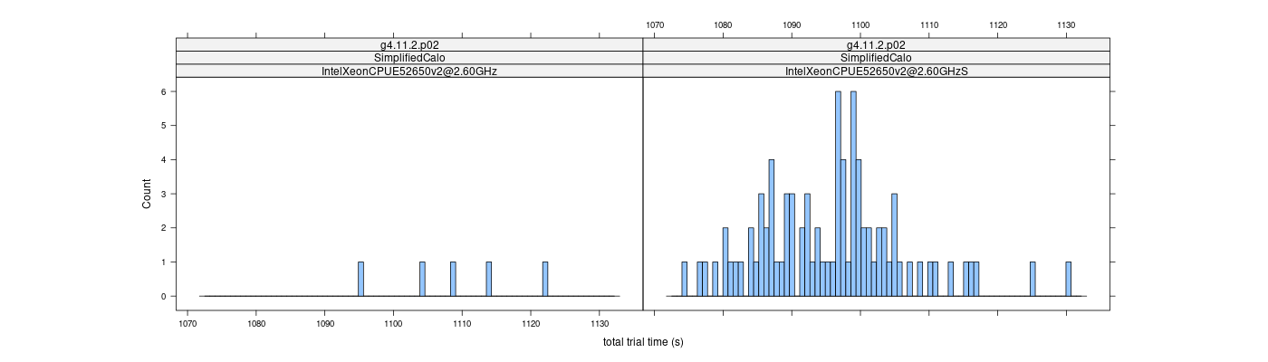 prof_basic_trial_times_histogram.png