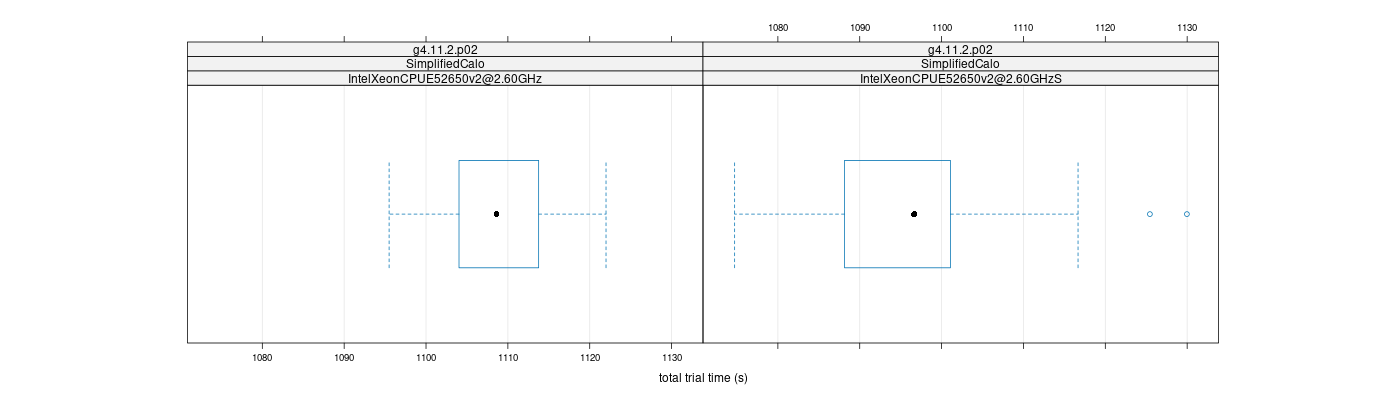 prof_basic_trial_times_plot.png