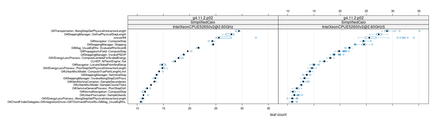 prof_big_functions_count_plot_01.png