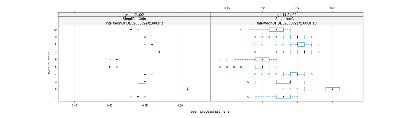 prof_early_events_plot.png