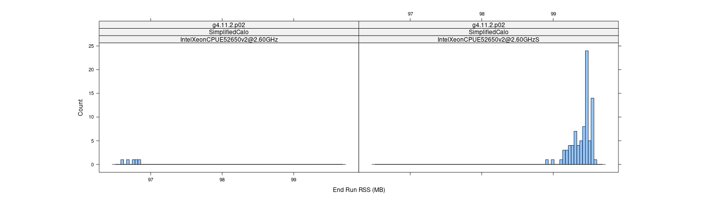 prof_memory_run_rss_histogram.png