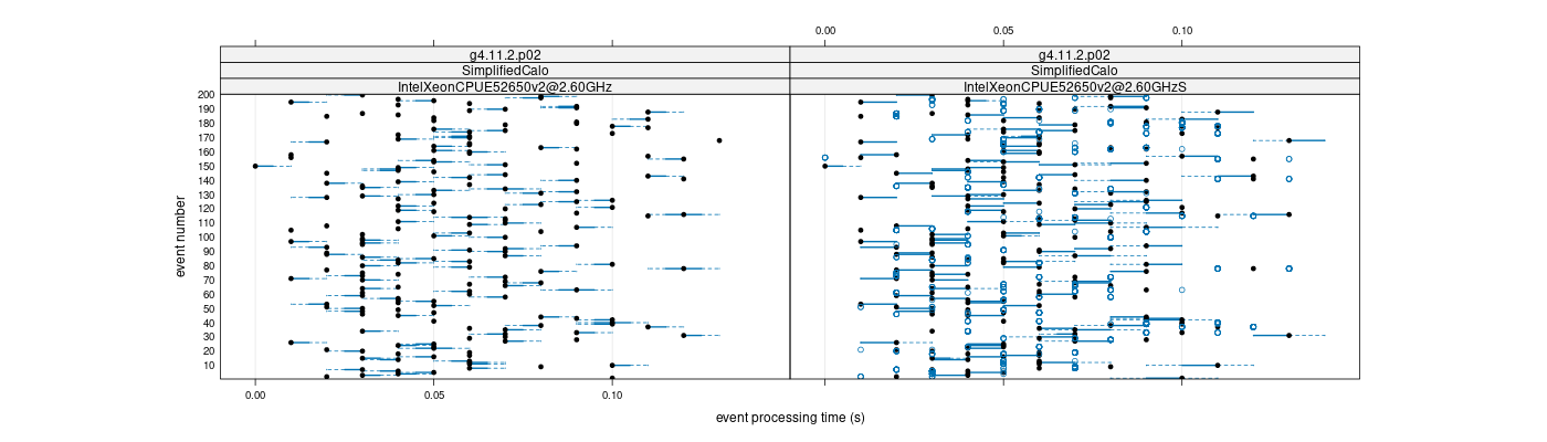 prof_100_events_plot.png