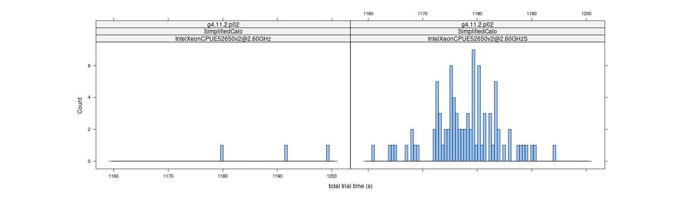 prof_basic_trial_times_histogram.png