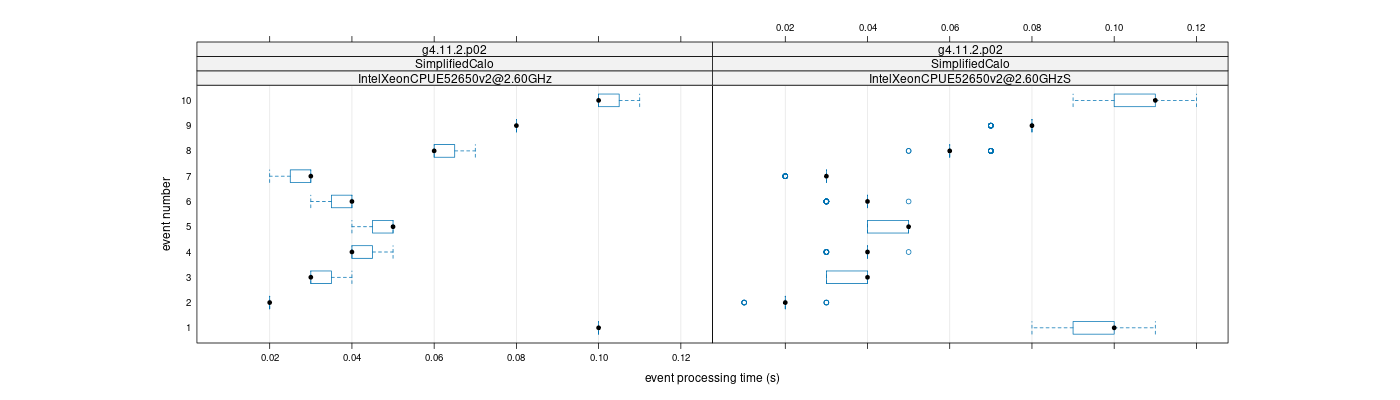 prof_early_events_plot.png