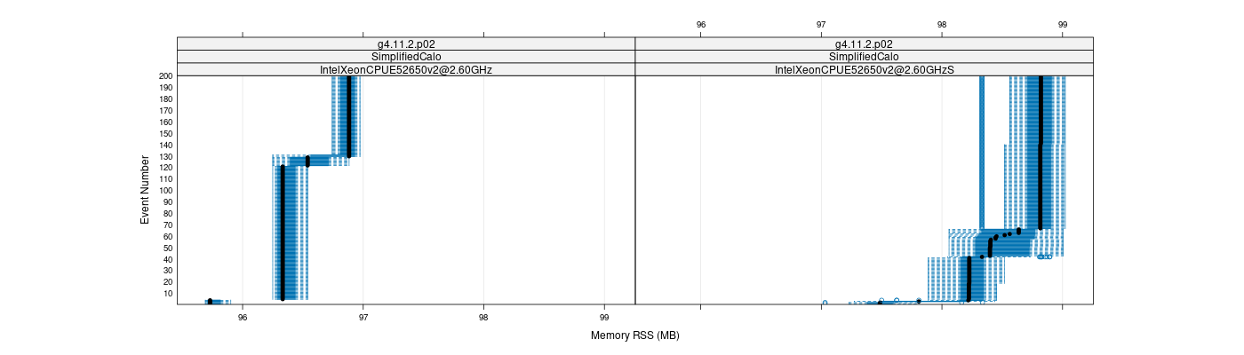 prof_memory_rss_plot.png