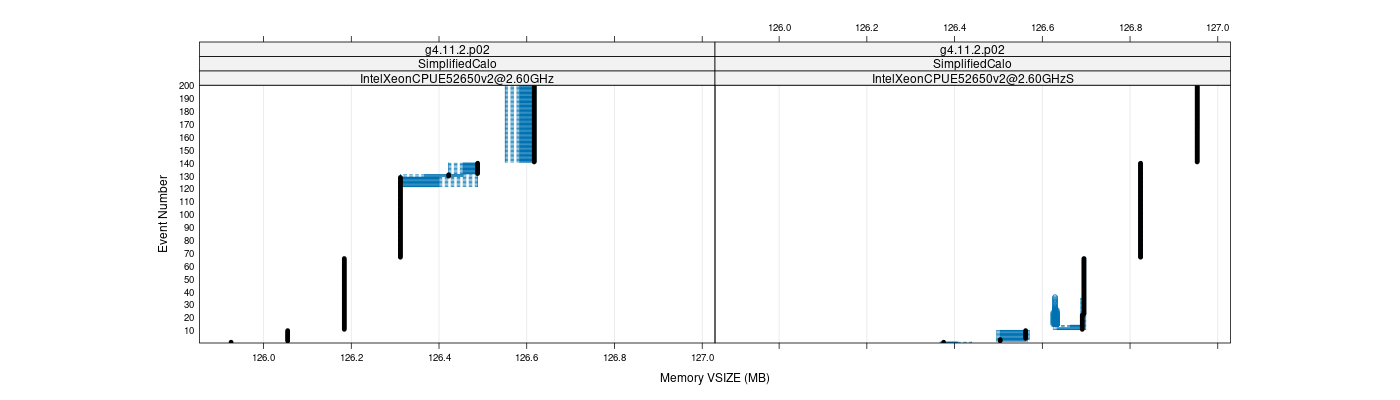 prof_memory_vsize_plot.png