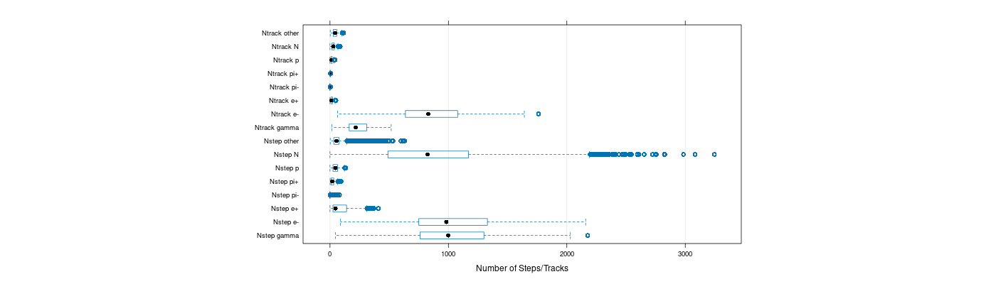 prof_nstep_particle_plot.png