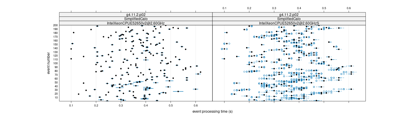 prof_100_events_plot.png