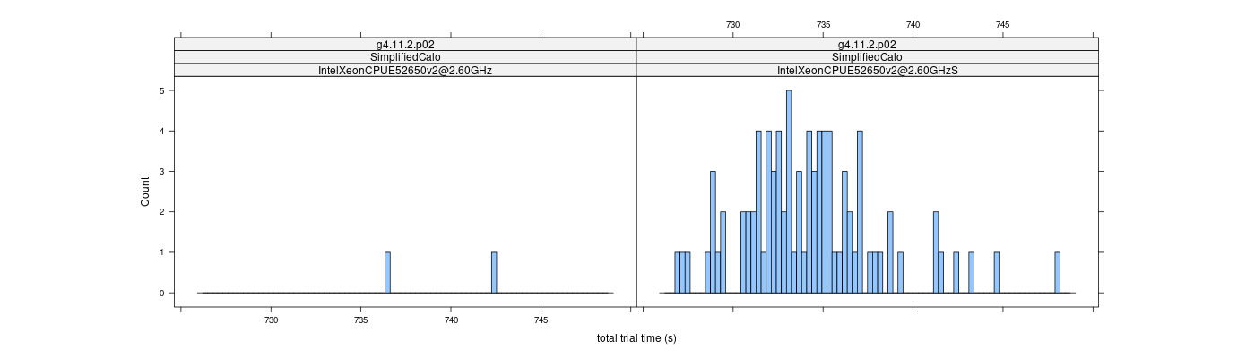 prof_basic_trial_times_histogram.png