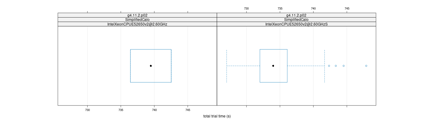 prof_basic_trial_times_plot.png