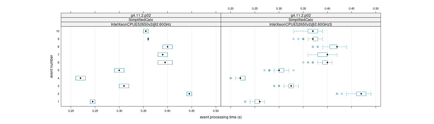 prof_early_events_plot.png