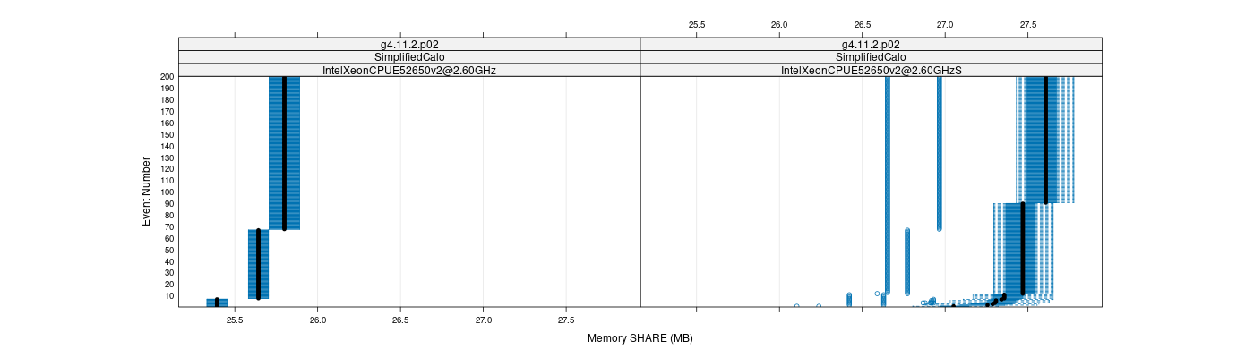 prof_memory_share_plot.png