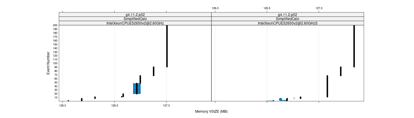 prof_memory_vsize_plot.png