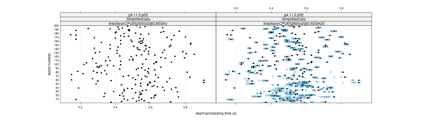 prof_100_events_plot.png