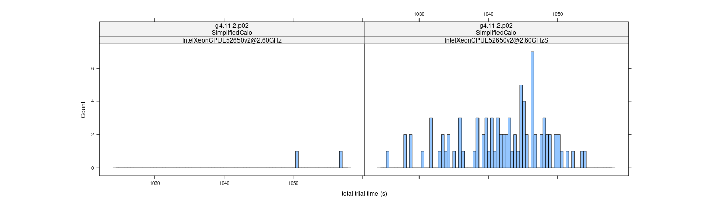 prof_basic_trial_times_histogram.png