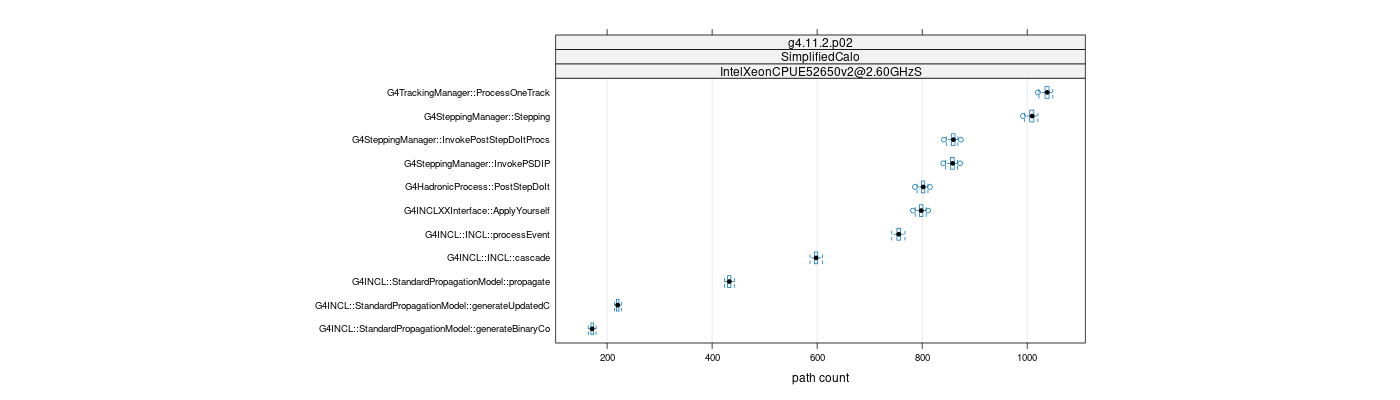 prof_big_paths_count_plot_15_95.png