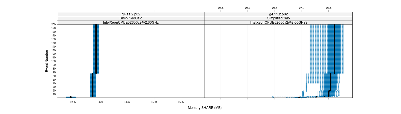 prof_memory_share_plot.png