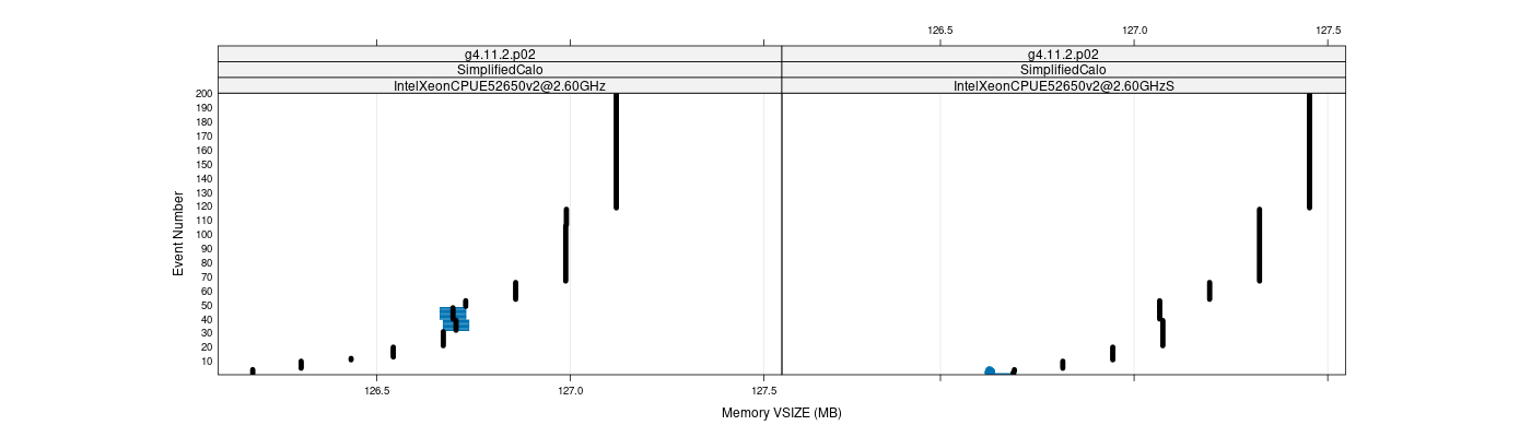 prof_memory_vsize_plot.png