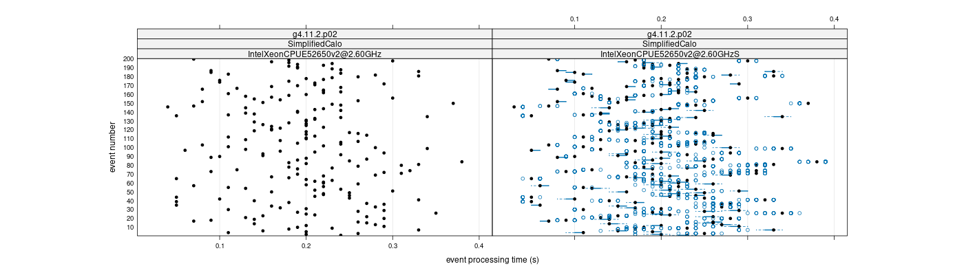 prof_100_events_plot.png