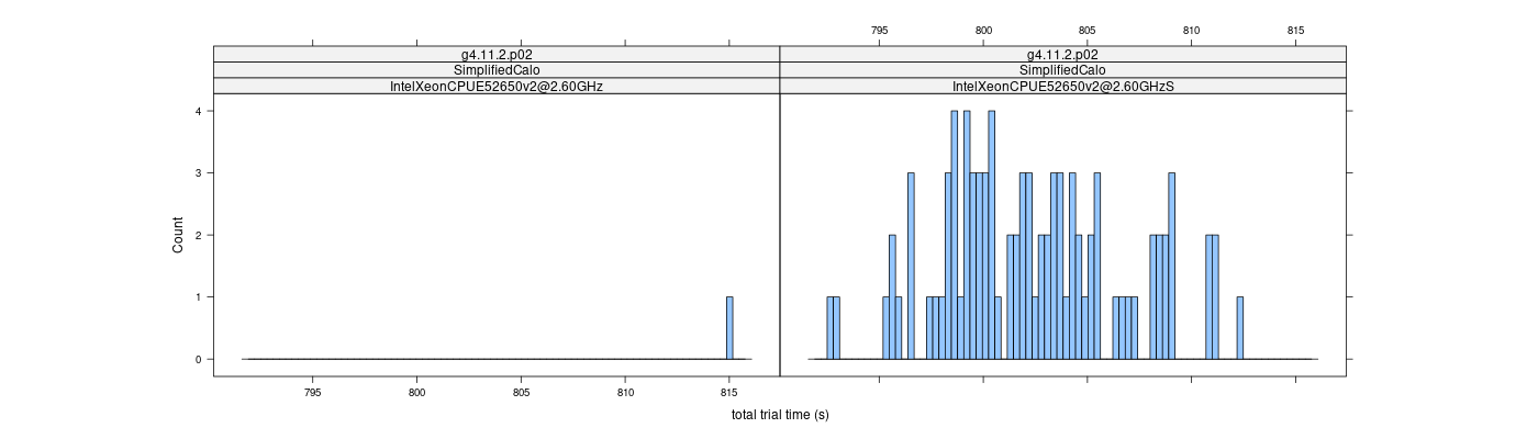 prof_basic_trial_times_histogram.png