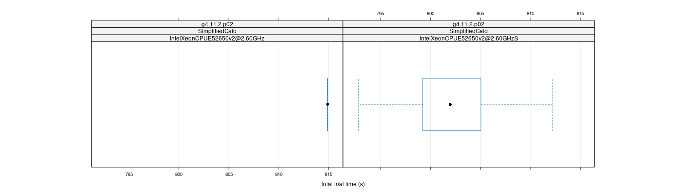 prof_basic_trial_times_plot.png