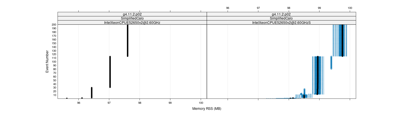 prof_memory_rss_plot.png