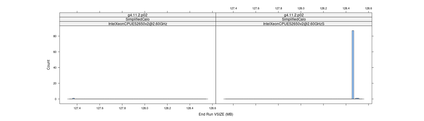 prof_memory_run_vsize_histogram.png