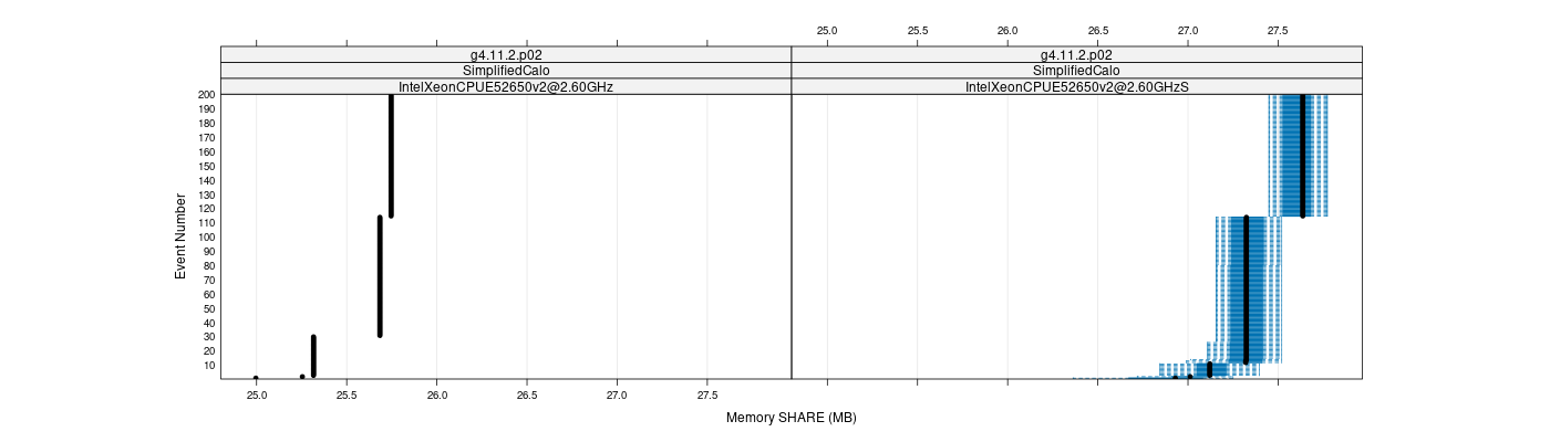 prof_memory_share_plot.png