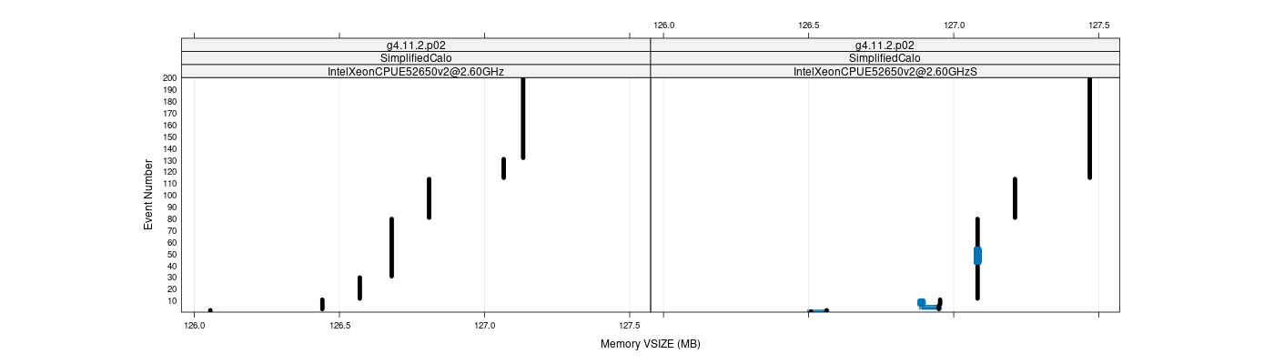 prof_memory_vsize_plot.png