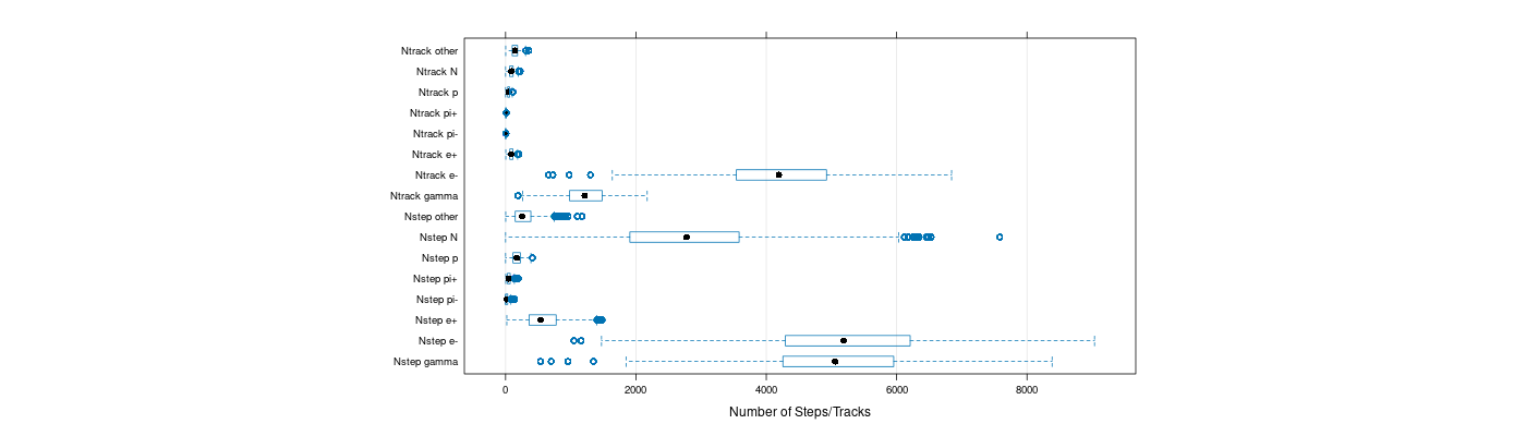 prof_nstep_particle_plot.png