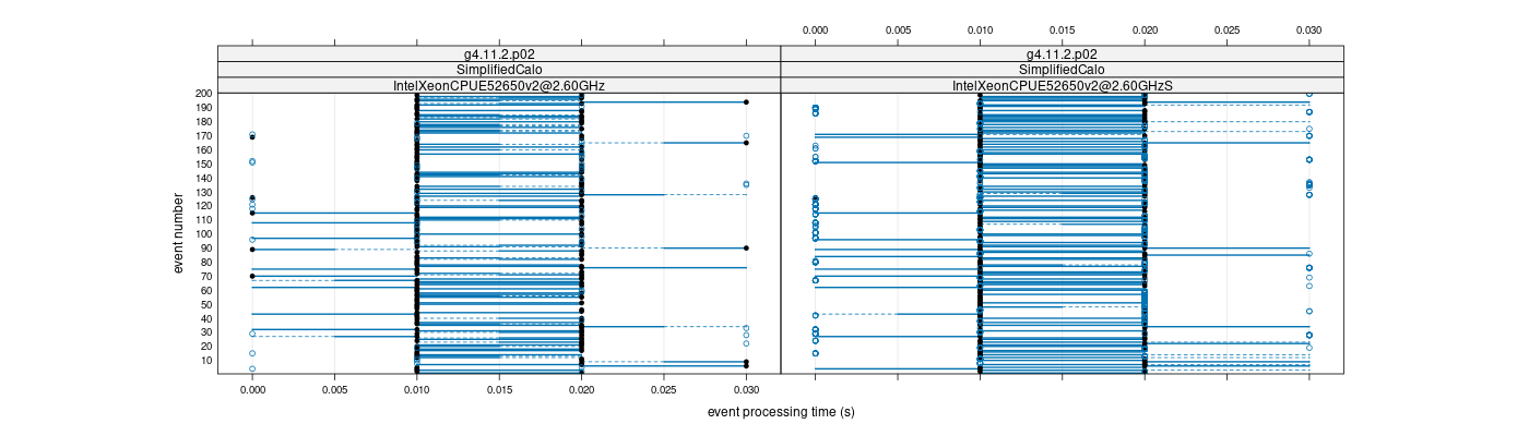 prof_100_events_plot.png