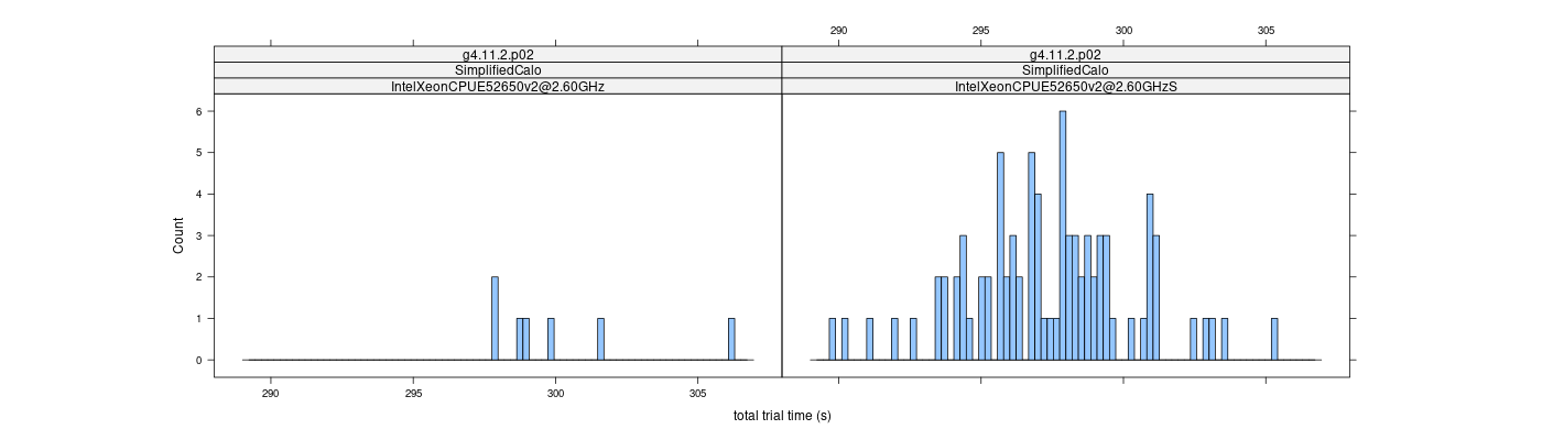 prof_basic_trial_times_histogram.png