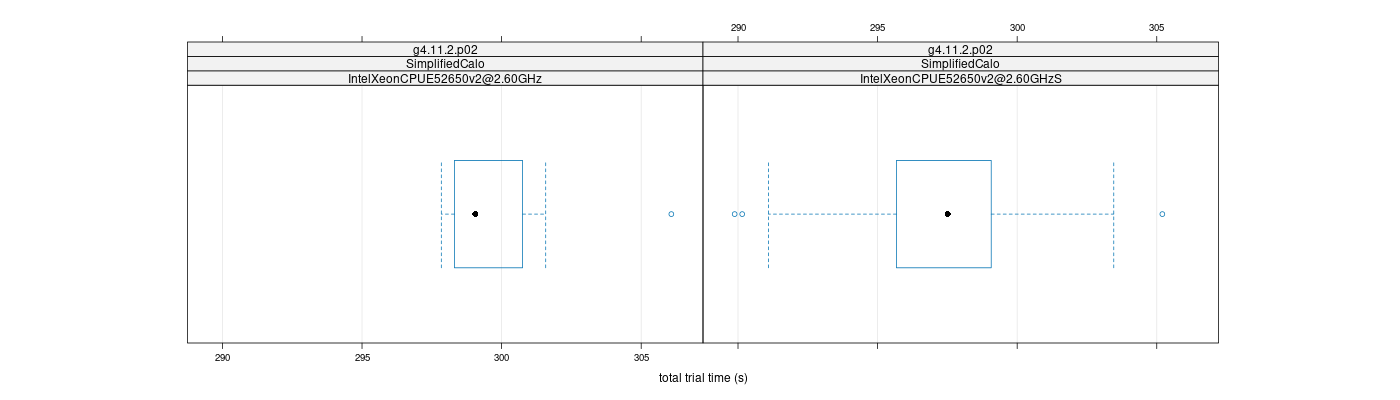 prof_basic_trial_times_plot.png