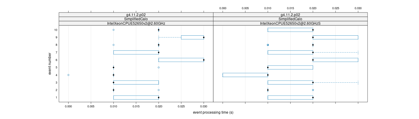 prof_early_events_plot.png