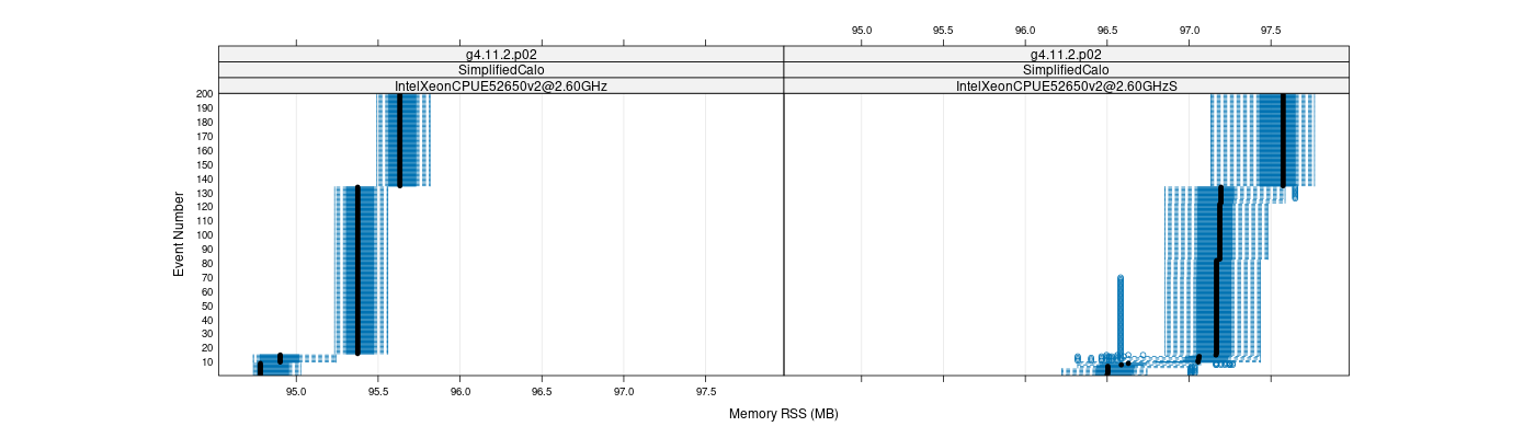 prof_memory_rss_plot.png