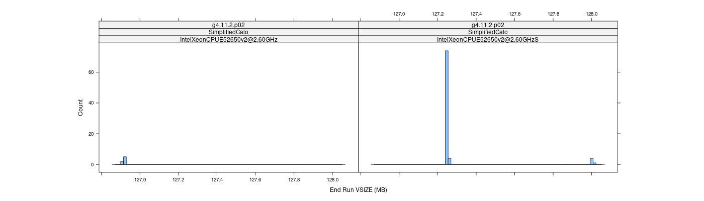 prof_memory_run_vsize_histogram.png