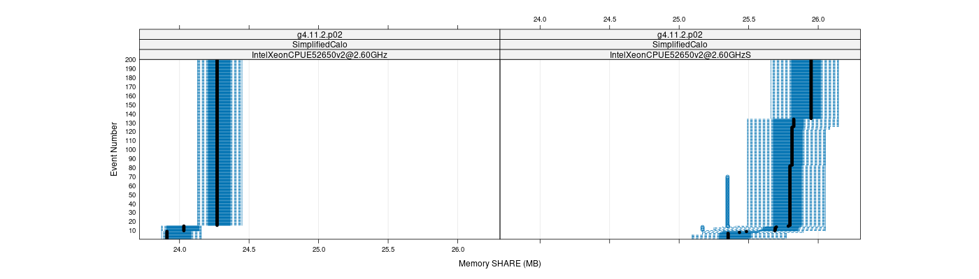 prof_memory_share_plot.png