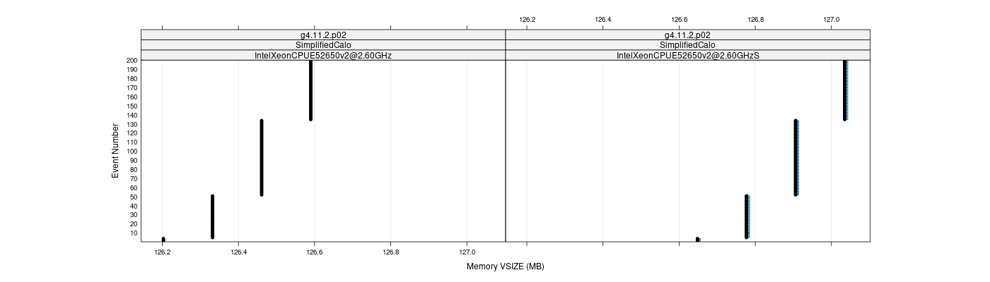 prof_memory_vsize_plot.png