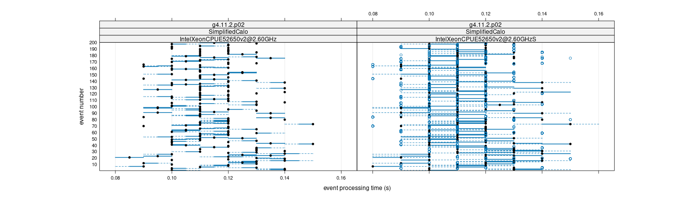 prof_100_events_plot.png