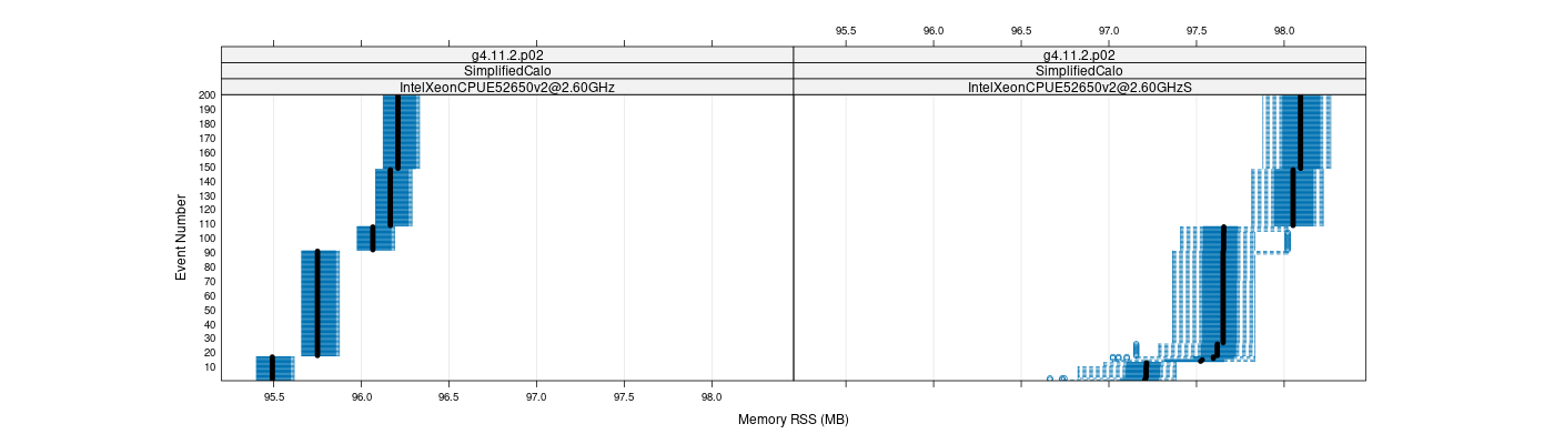 prof_memory_rss_plot.png