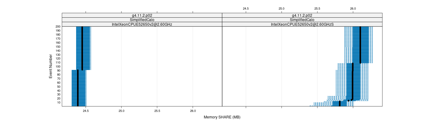 prof_memory_share_plot.png