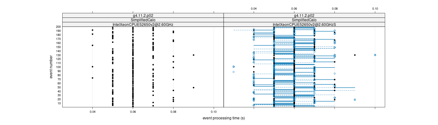 prof_100_events_plot.png