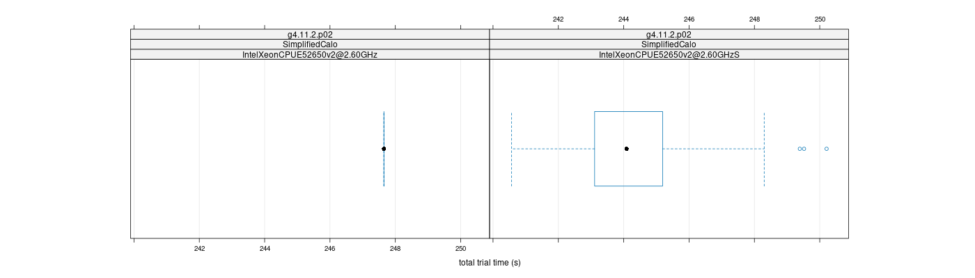 prof_basic_trial_times_plot.png