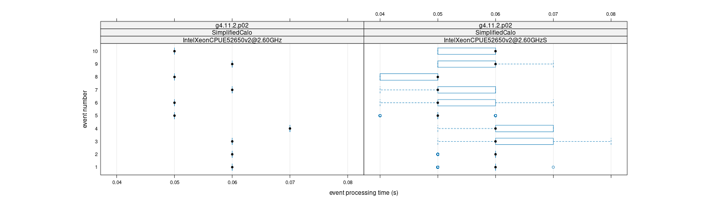 prof_early_events_plot.png