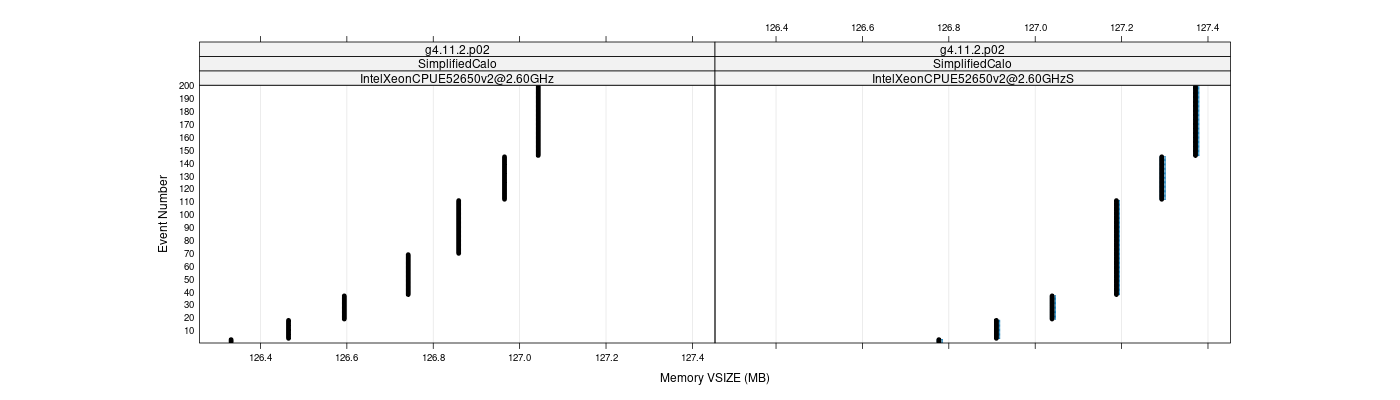 prof_memory_vsize_plot.png