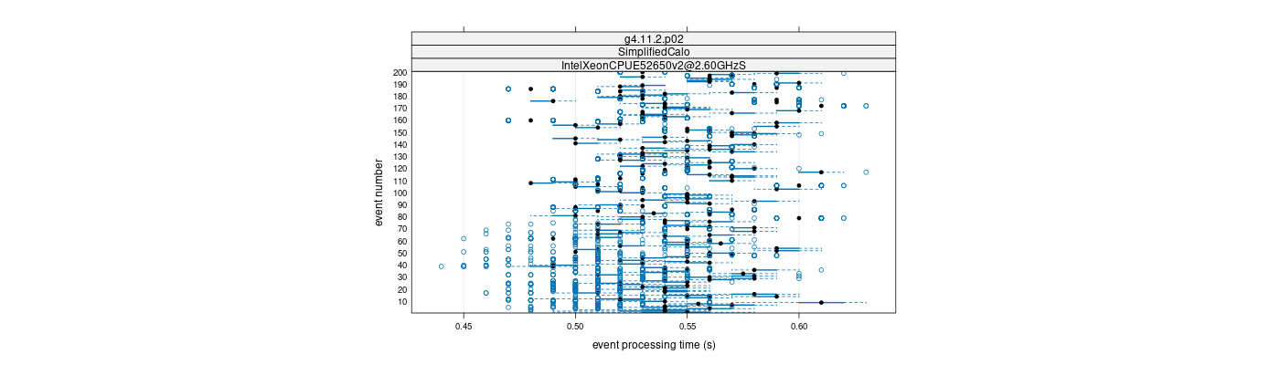 prof_100_events_plot.png