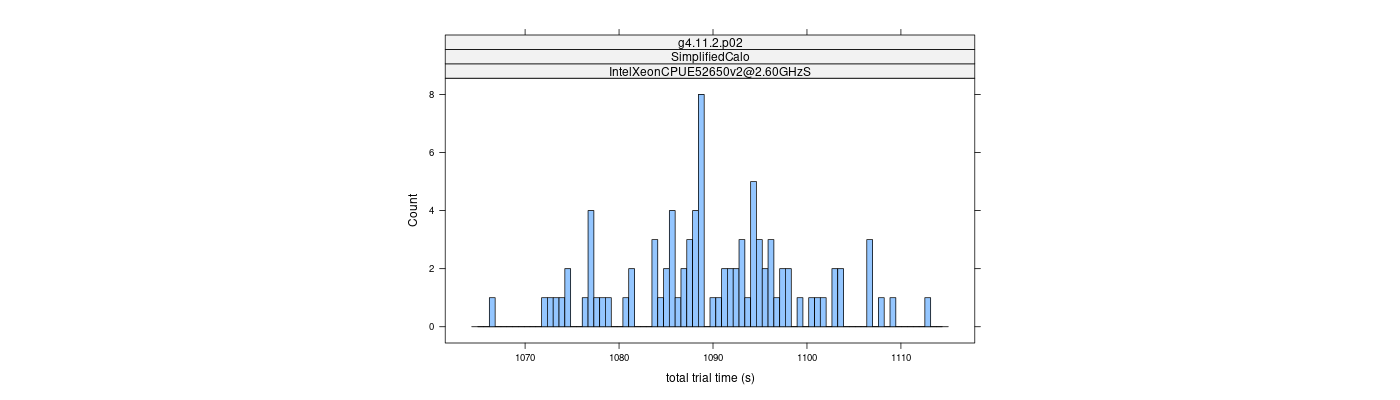 prof_basic_trial_times_histogram.png