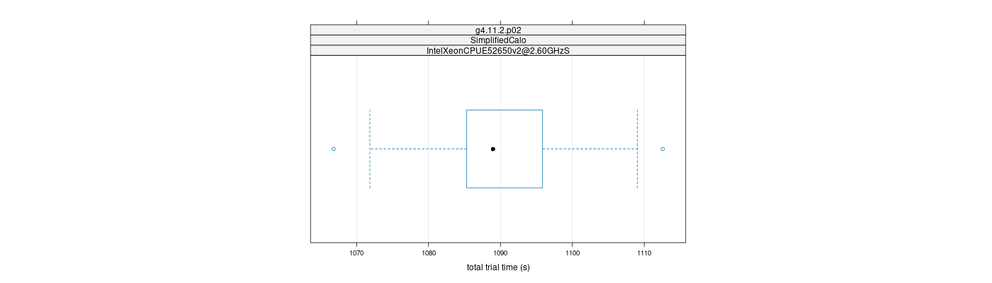 prof_basic_trial_times_plot.png