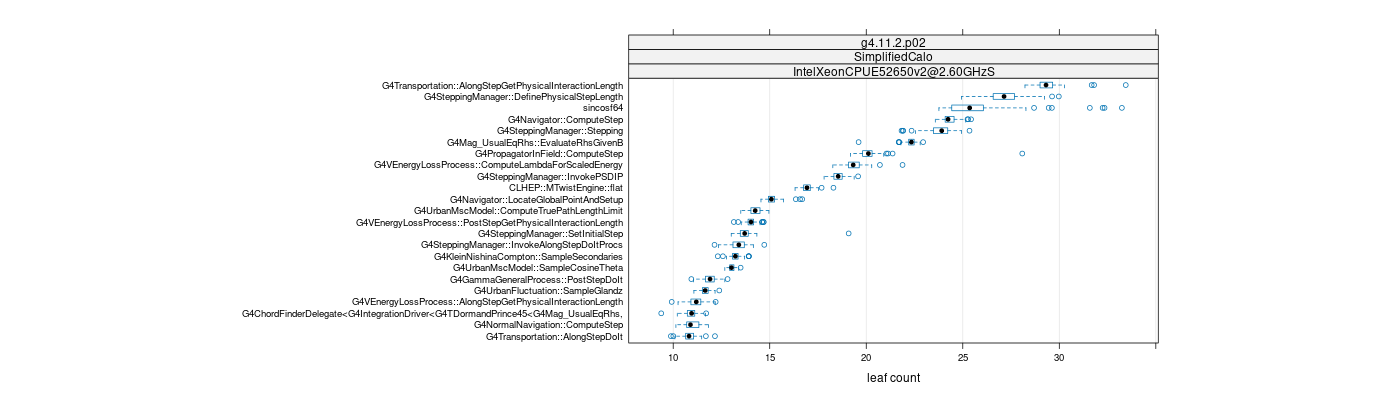 prof_big_functions_count_plot_01.png