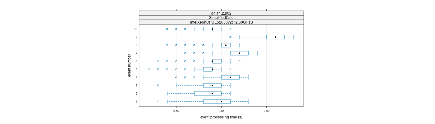 prof_early_events_plot.png